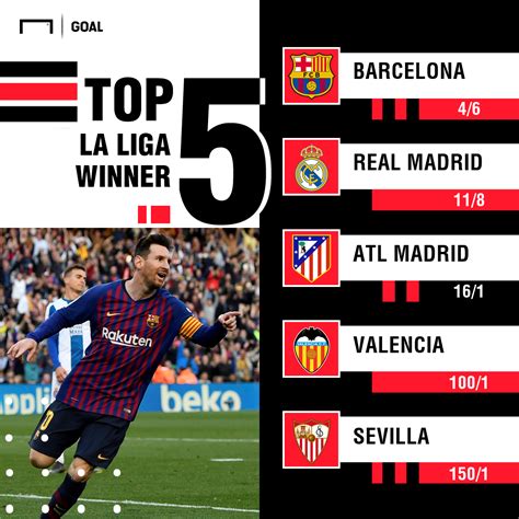 la liga odds checker|la liga winner odds.
